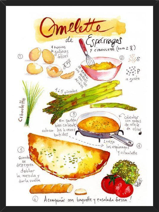 Cuadro Omelette de Espárragos