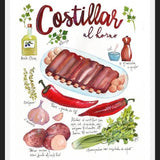 Cuadro Costillar ilustrado