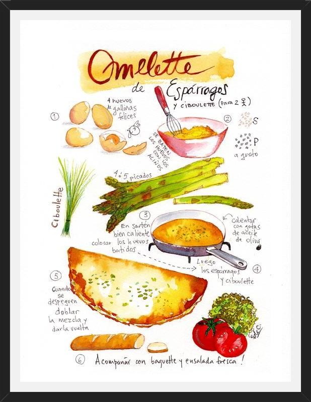 Cuadro Omelette de Espárragos