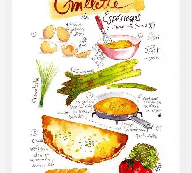 Cuadro Omelette de Espárragos