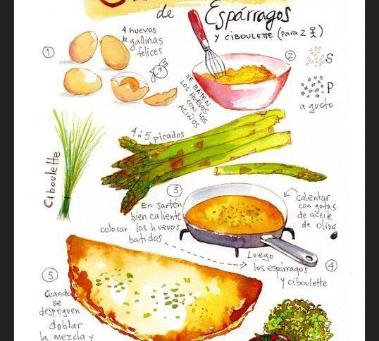 Cuadro Omelette de Espárragos