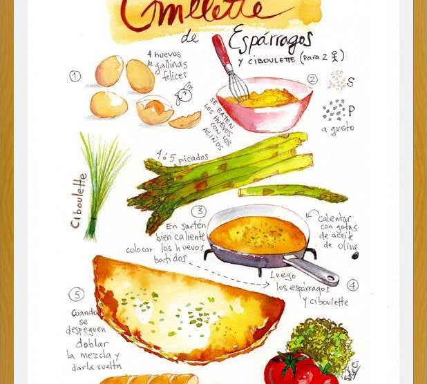 Cuadro Omelette de Espárragos