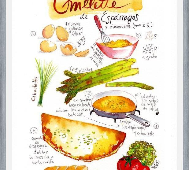 Cuadro Omelette de Espárragos