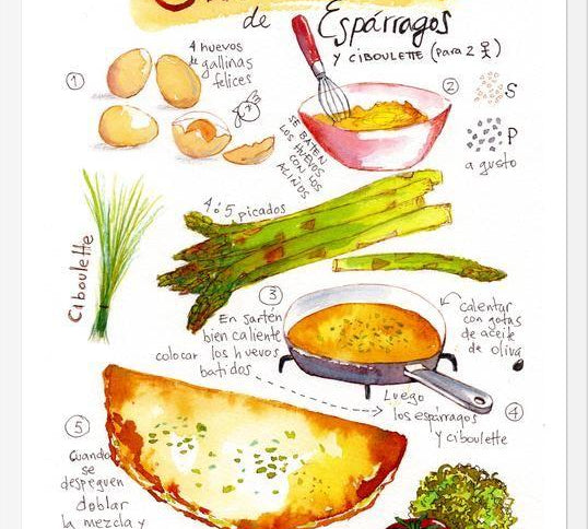 Cuadro Omelette de Espárragos