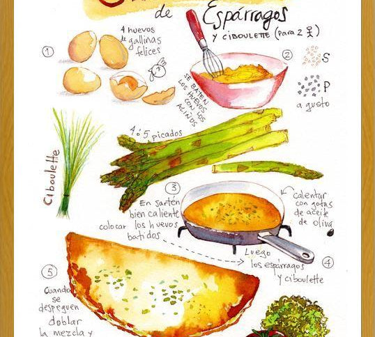 Cuadro Omelette de Espárragos