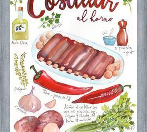 Cuadro Costillar ilustrado