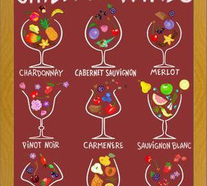 Cuadro Chilean Wines