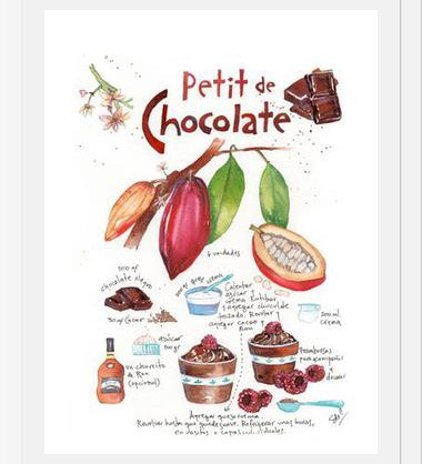 Cuadro Petit de Chocolate